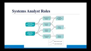 Who is System Analyst [upl. by Clair]