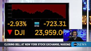 Dow Jones Industrial Average closes down 724 points  ABC News [upl. by Tlihcox]