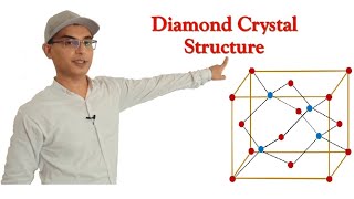 Diamond Crystal Structure [upl. by Ariom]