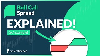 Bull Call Spread Options Strategy Best Guide w Examples [upl. by Sined194]