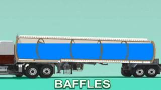 Tankers Principles Animation [upl. by Naols]