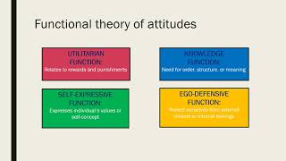 Functions of attitudes [upl. by Alehcim]