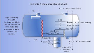 FPSO  Simulation amp Design Pocket Guide [upl. by Ralfston531]