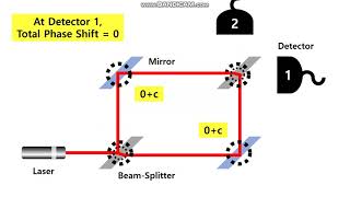 MachZehnder Interferometer [upl. by Vogel]