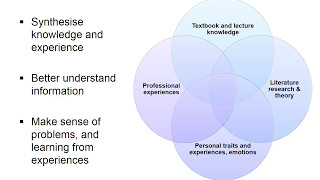 Writing reflective assignments [upl. by Muraida]