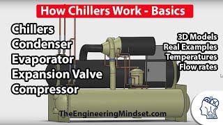 Chiller Basics  How they work [upl. by Ardnazxela]