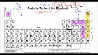 Lecture 18  Diatomic and Monoatomic Elements [upl. by Adnuahs]