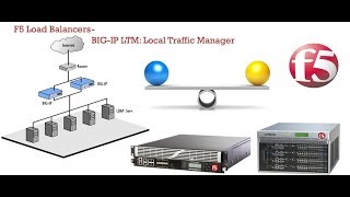 F5 BIG IP LTM Basic Introduction [upl. by Negriv]