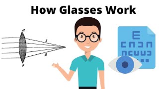 How Glasses Work to Correct Vision [upl. by Wivinia365]