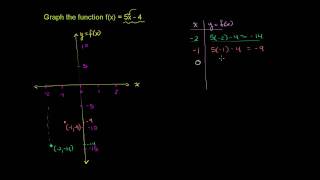 Graphing a Basic Function [upl. by Carmine934]