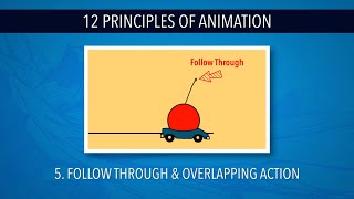 12 Principles of Animation 05 Follow Through amp Overlapping Action [upl. by Naor]