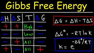 Gibbs Free Energy  Entropy Enthalpy amp Equilibrium Constant K [upl. by Nyvets]