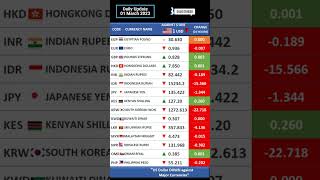 How to convert currencies in excel [upl. by Arley]