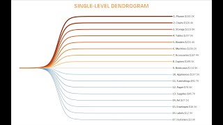 Tableau Tip SingleLevel Dendrogram Chart [upl. by Aelahs426]