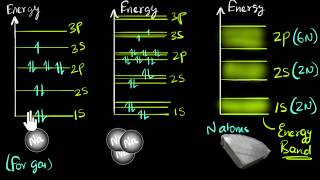 Band theory of solids  Class 12 India  Physics  Khan Academy [upl. by Anilorak]