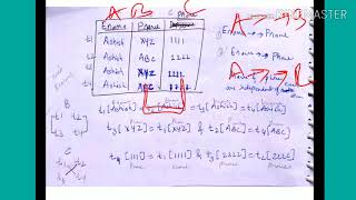 Multivalued dependency  lecture120DBMS [upl. by Rhea]