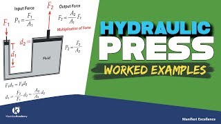 Hydraulic press calculations  Kisembo Academy [upl. by Yelreveb834]