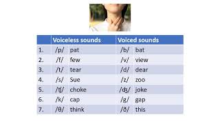 Pronunciation Voiced and Unvoiced Consonants [upl. by Sneed]