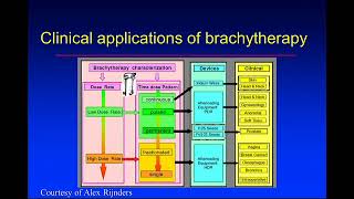 Brachytherapy 1 [upl. by Eleni]