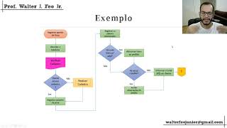 Fluxograma  Aula Completa  GESTÃO DA QUALIDADE [upl. by Noreen]