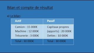 Bilan et compte de résultat [upl. by Rednav]