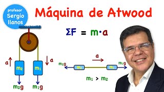 Máquina de Atwood  Segunda ley de Newton  Atwood´s Machine [upl. by Edia647]