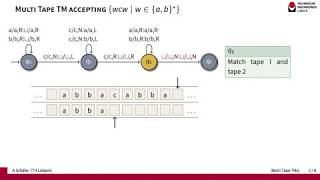 Multi Tape Turing Machines [upl. by Dekeles]