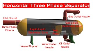 Horizontal Three Phase Separator [upl. by Porty]