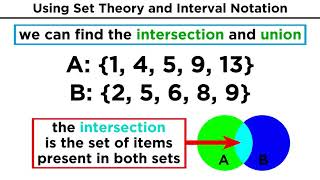 Set Theory Types of Sets Unions and Intersections [upl. by Notlrak]