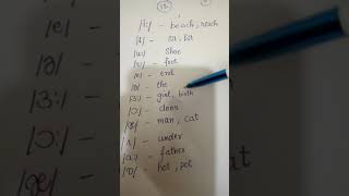 Vowel Sounds  monophthongs amp diphthongs in English [upl. by Gonsalve]