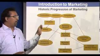 Principles of Marketing  Introduction Part 1 [upl. by Ecirpak]