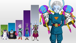 All GODS POWER LEVELS Dragon Ball Super Canon [upl. by Marcos]