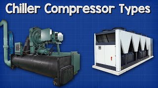 🔧 Chiller  Compressor Types [upl. by Lopes]