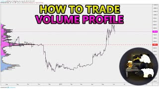 How to Trade Volume Profile VPVR VWAP  and VPSR Analysis Stocks Crypto Forex [upl. by Aisya]