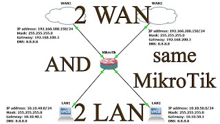 How to Configuration 2 WAN and 2 LAN separate same MikroTik router [upl. by Dahsar]