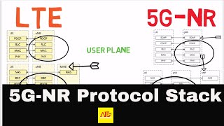 5GNR Protocol Stack RRC SDAP RLC MAC PHY  Part7 [upl. by Abran924]