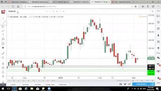 Technical Analysis of Nifty 50  Nifty 50 Live  NSE Nifty 50 Index Today [upl. by Sweet158]