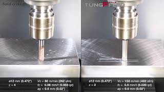 TungForceFeed – Small diameter highfeed milling cutter for increased productivity [upl. by Odine]