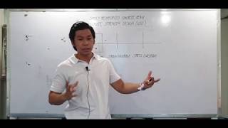 Singly Reinforced Beam USD  The Basics Part 1 of 2  TAGALOG [upl. by Juxon]