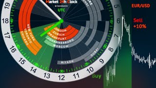 Forex Trading Hours Clock  Market 24h Clock [upl. by Leivad]