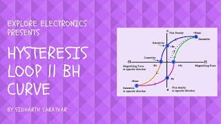 Hysteresis Loop  BH Curve  Application  Working [upl. by Ailecec]