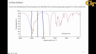 Functional Groups from Infrared Spectra [upl. by Aharon]