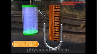 PHYSICS MADE EASY  The UTube Manometer [upl. by Eissat]