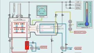 Pharmaceutical Freeze Drying Process [upl. by Yrtnahc774]