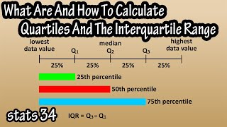 What Are And How To Calculate Quartiles The Interquartile Range IQR And Outliers Explained [upl. by Mattah415]