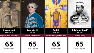 100 Longest Reigning Monarchs in History [upl. by Faber788]