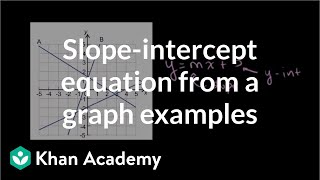 Slopeintercept equation from a graph examples  Algebra I  Khan Academy [upl. by Kathlene]