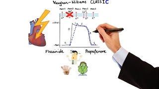 Pharmacology  ANTIARRHYTHMIC DRUGS MADE EASY [upl. by Nomahs]