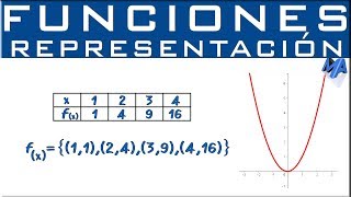 Representación de funciones [upl. by Nywde97]