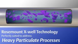 Rosemount™ Xwell™ Technology How It Works [upl. by Ackerman]